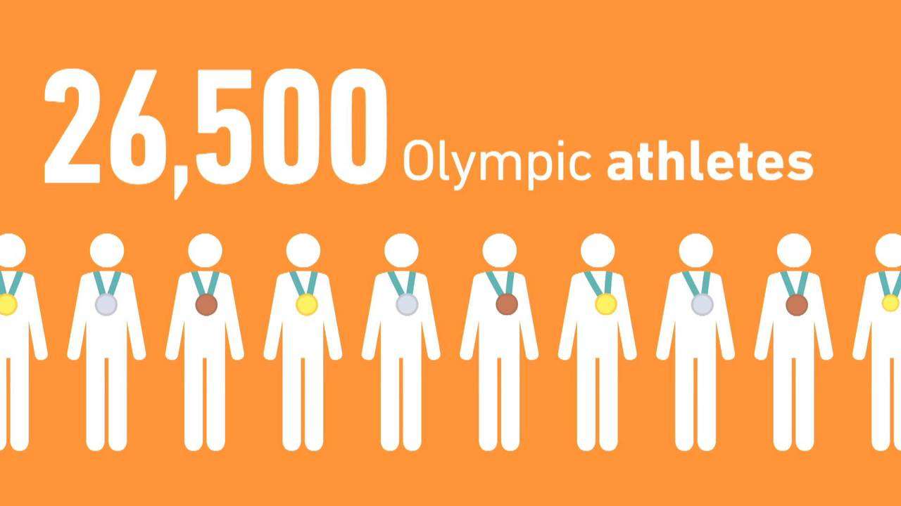 Olympic Games by Numbers