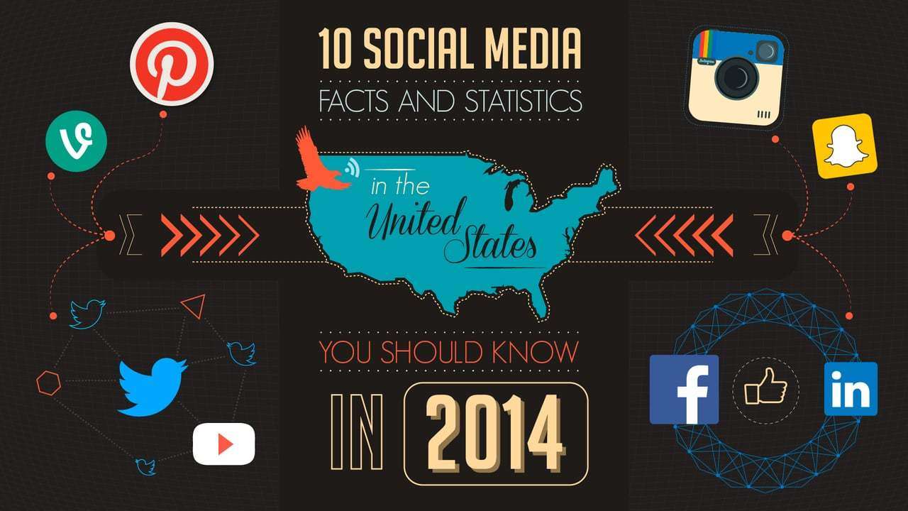 10 social media facts and statistics in USA you should know in 2014